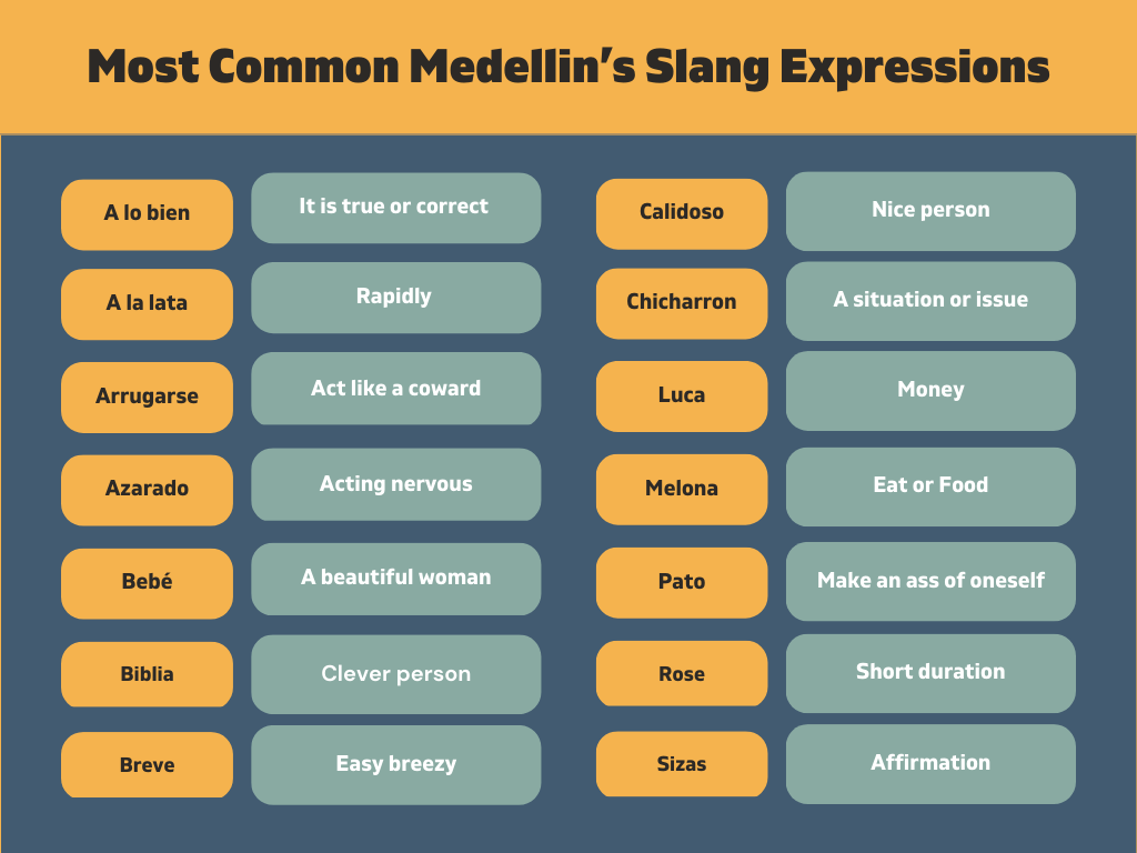 Medellins-Slang-Expressions