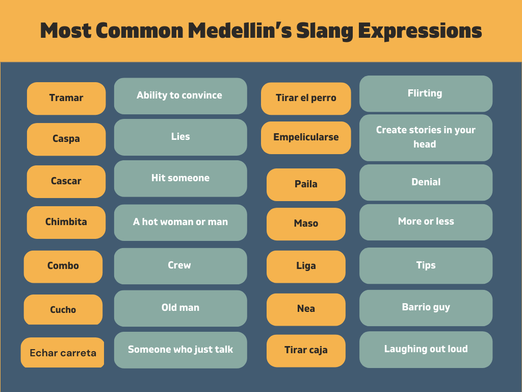 Medellin’s Slang Expressions