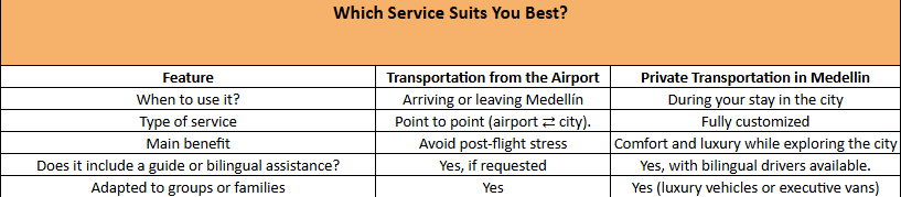 benefits transportation medellin